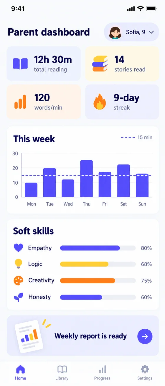 KidRead parent dashboard: reading time, stories read, reading speed and soft skills
